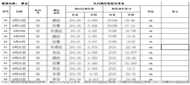 江西亞美達(dá)科技有限公司編織袋的資質(zhì)